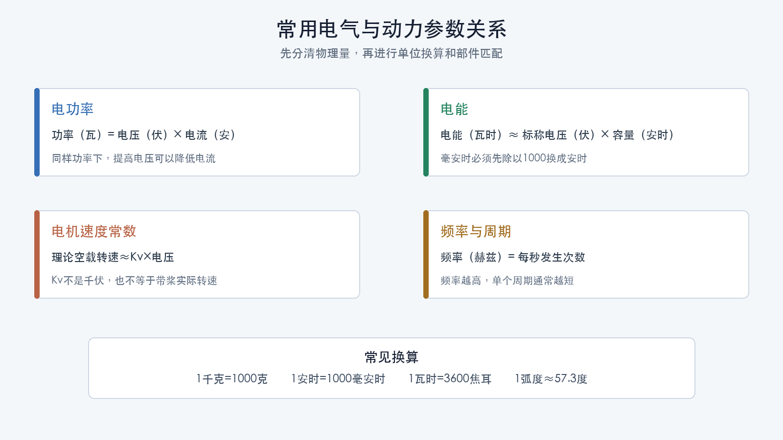 无人机常用物理量关系
