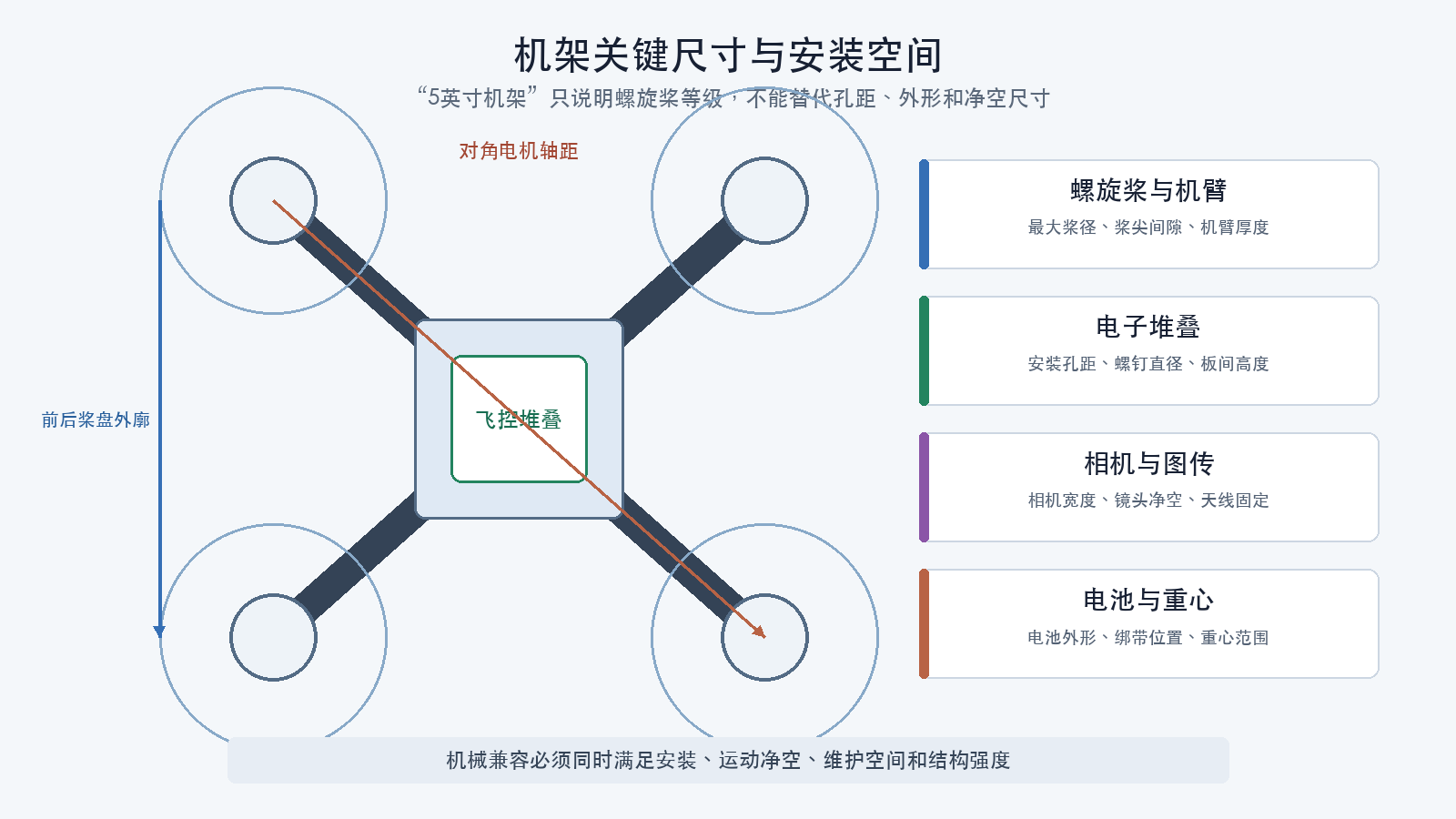 机架关键尺寸与安装空间