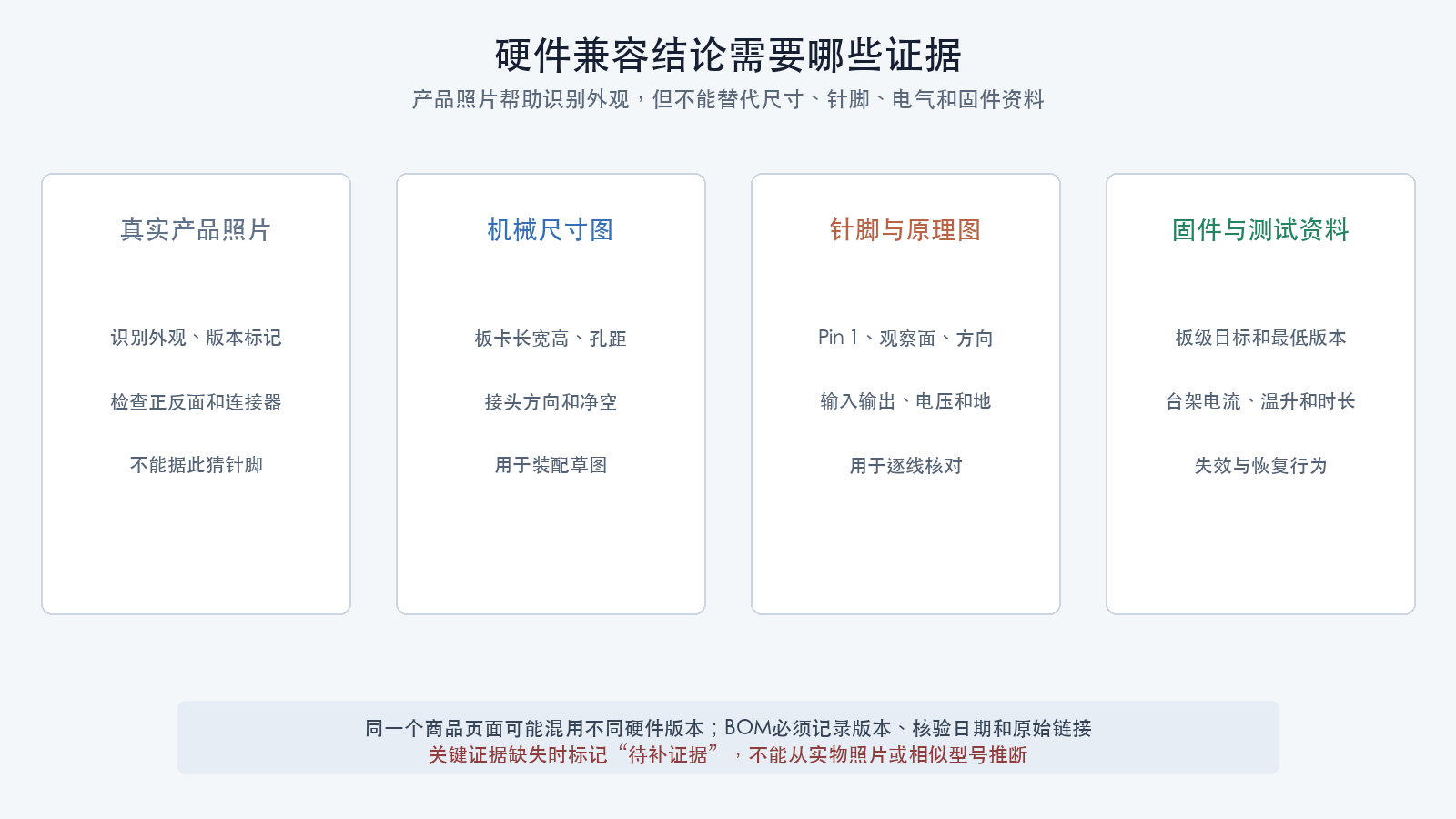 硬件规格证据包