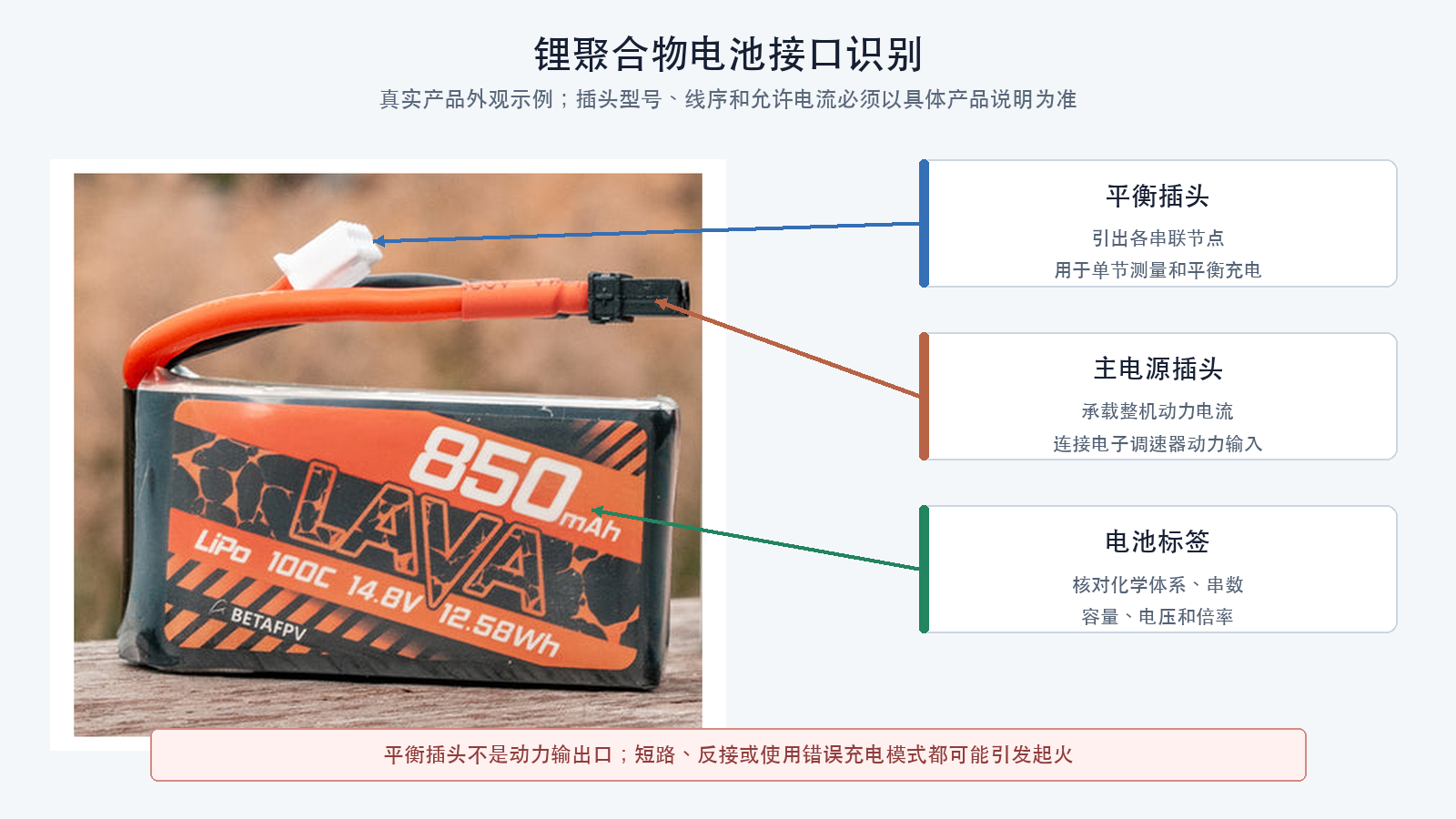 锂聚合物电池接口标注