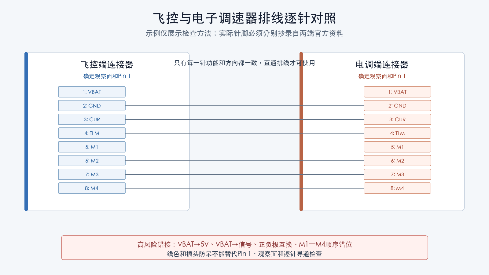 飞控电调排线逐针对照